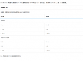 无进展生存期26.8个月！不可手术的中晚期肺癌患者如何实现治愈？