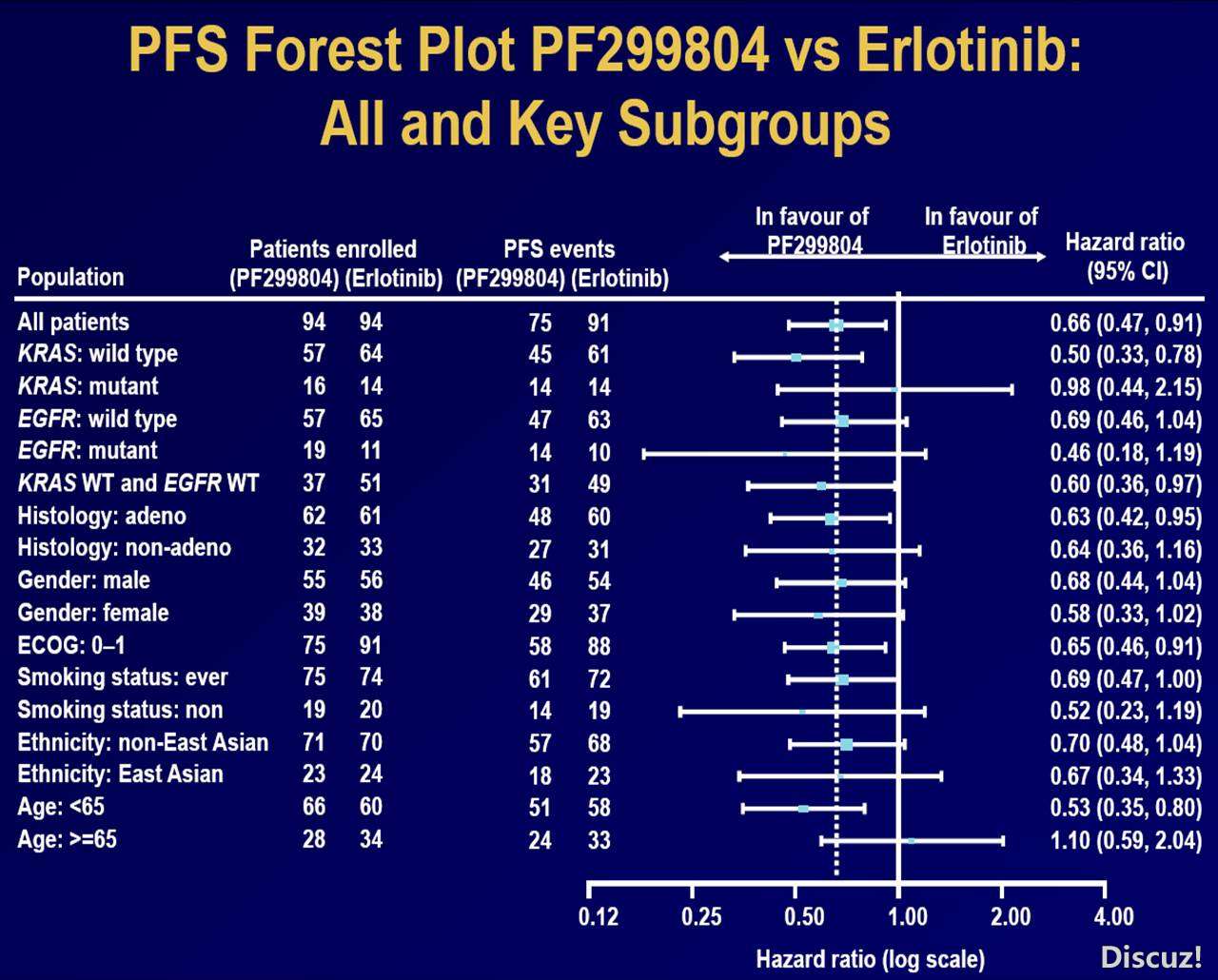 pfs-forest-plot.jpg