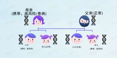 癌症是基因注定，躲也躲不掉？4种癌症可能会“遗传”下一代 ...