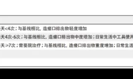 肺癌靶向药副作用严重，减量后会影响肿瘤患者治疗效果吗？