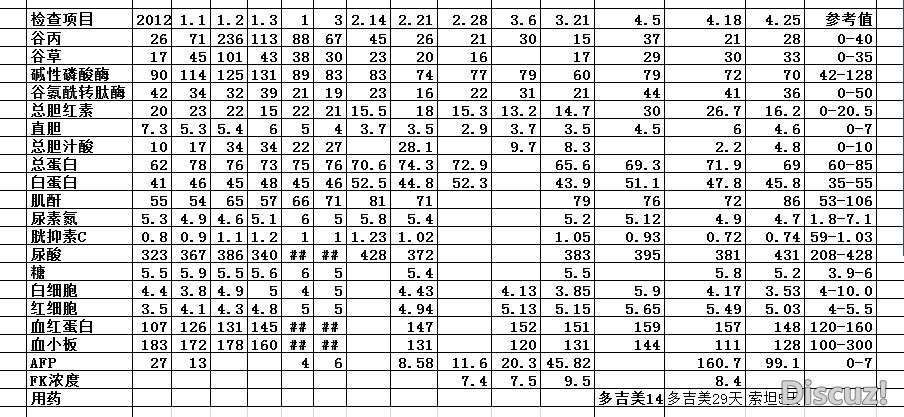 4.25检查数据.jpg