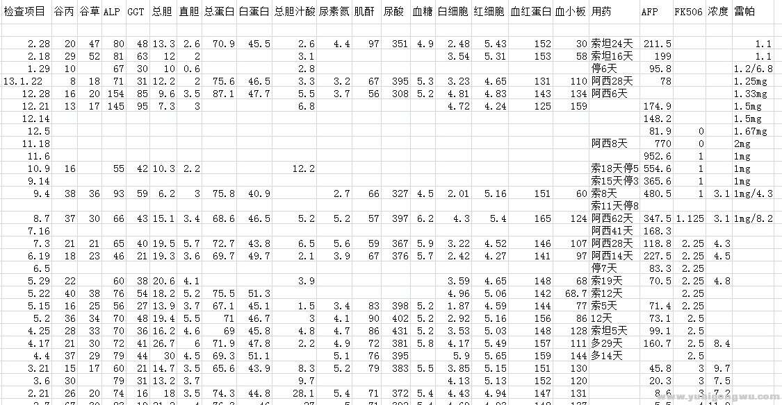 13.2.28检查数据.jpg