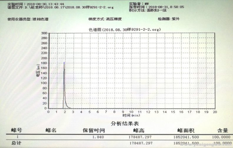 黄芯9291（2号样品）HPLC谱图之一1.png