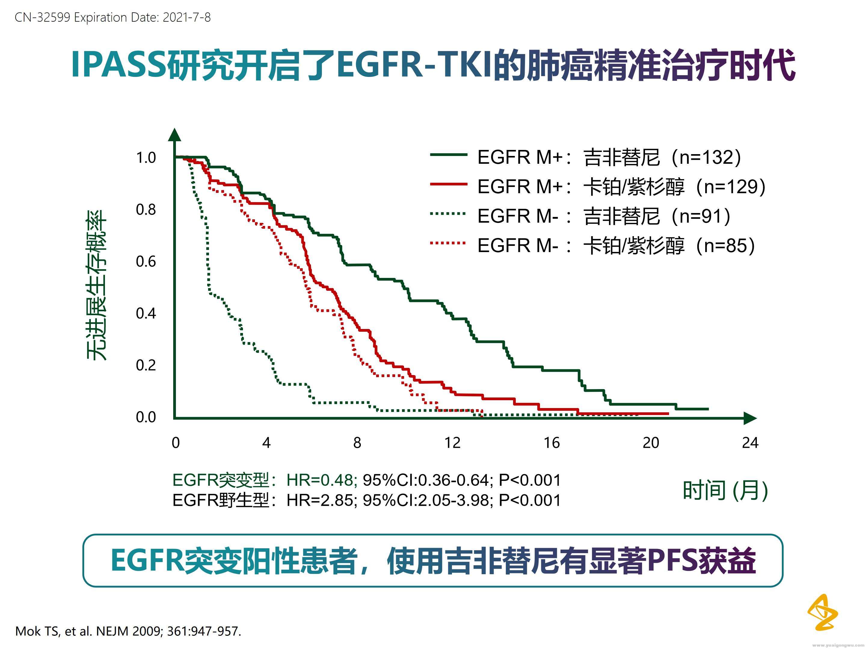 EGFR突变靶向治疗全程管理_02.jpg