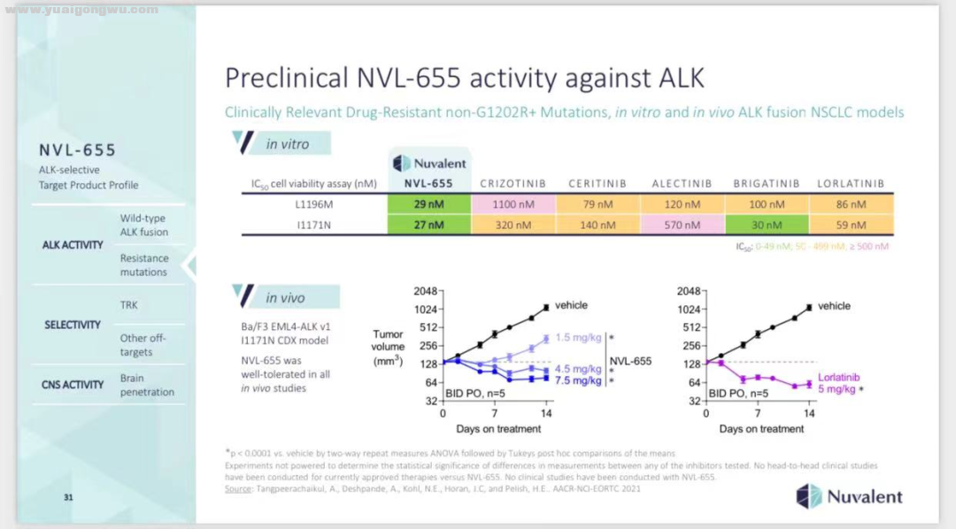 alk-nvl-655-fda-powered-by-discuz