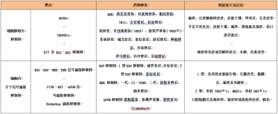 皮肤不良反应——肿瘤患者之痛