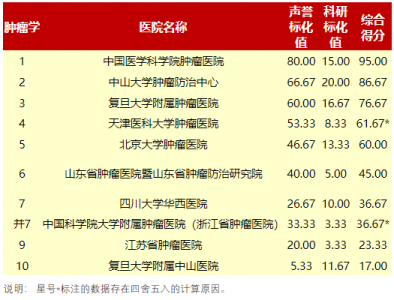 保姆级攻略，肿瘤患者如何正确就医？