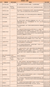 2023年医保目录公布！新增21种抗癌药，14种抗癌药新增适应症