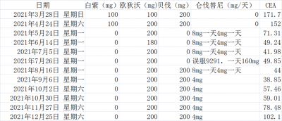 陪伴母亲抗癌近11年的鹰版，教你实现高效问诊