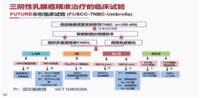 三阴性乳腺癌患者，选免疫治疗还是靶向治疗更能延长生存期？ ... ...