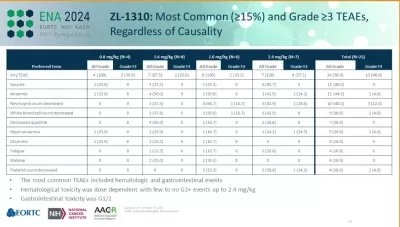 小细胞肺癌新希望？标准治疗耐药后ORR仍高达74%的ADC药物公布最新数据啦 ... ...